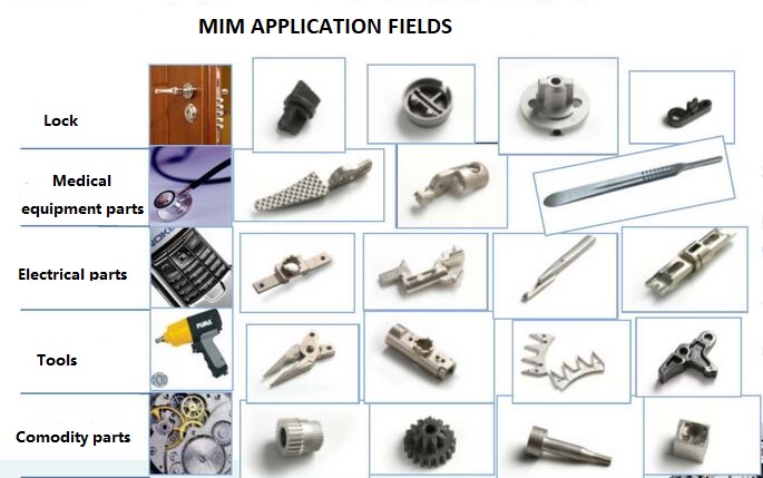 MIM application field